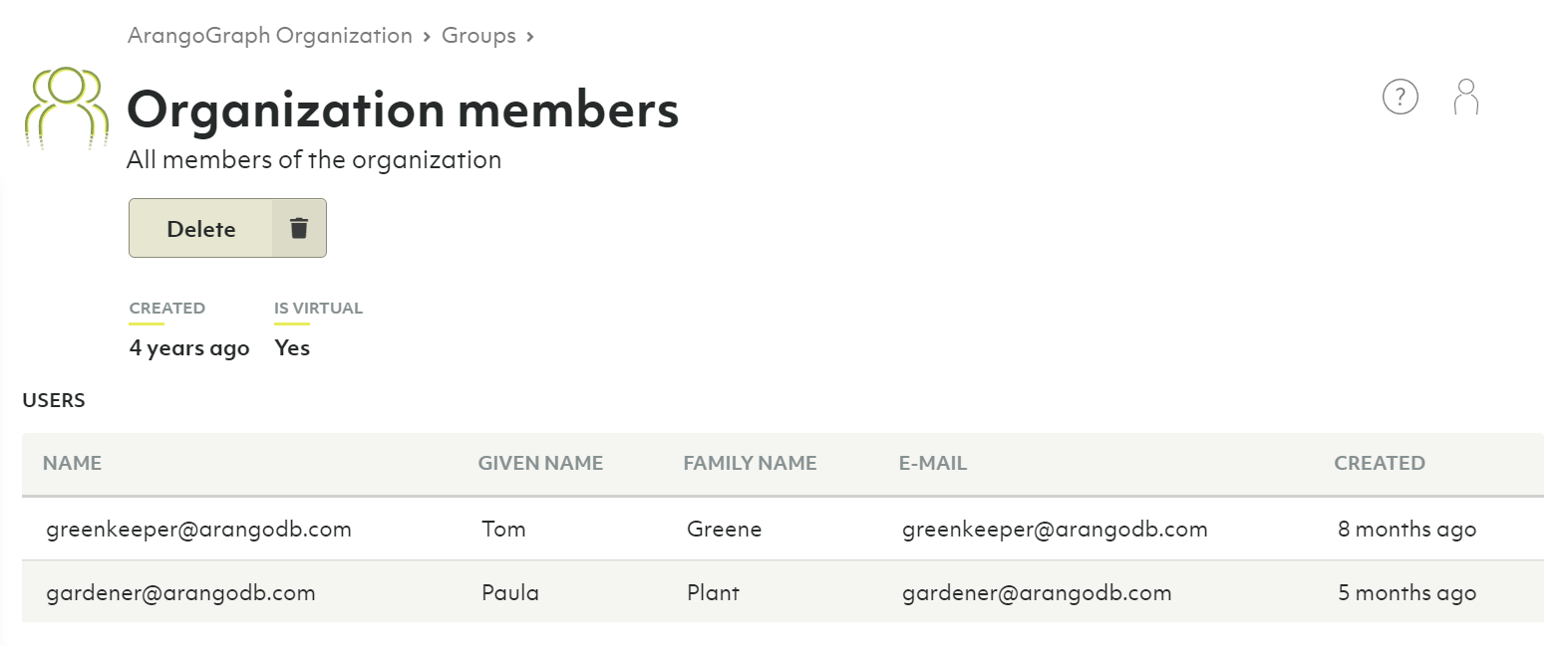 ArangoGraph Group