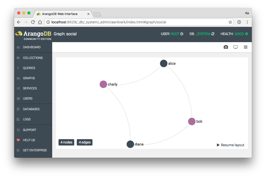 display graphs