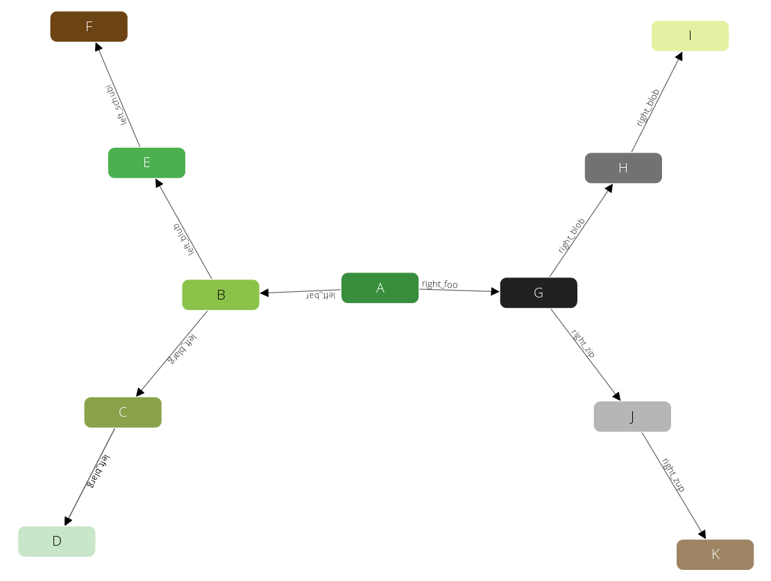 traversal graph