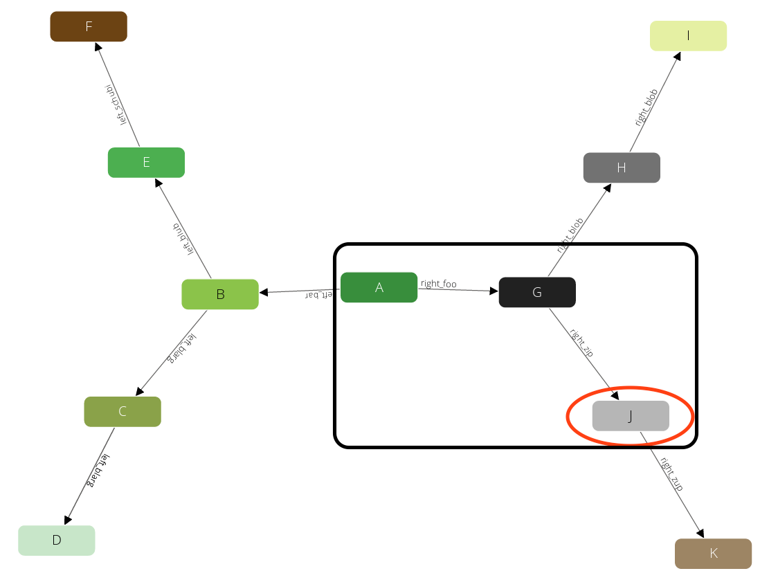 traversal graph step 7