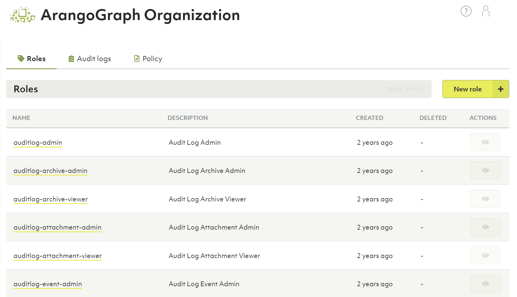 ArangoGraph Roles