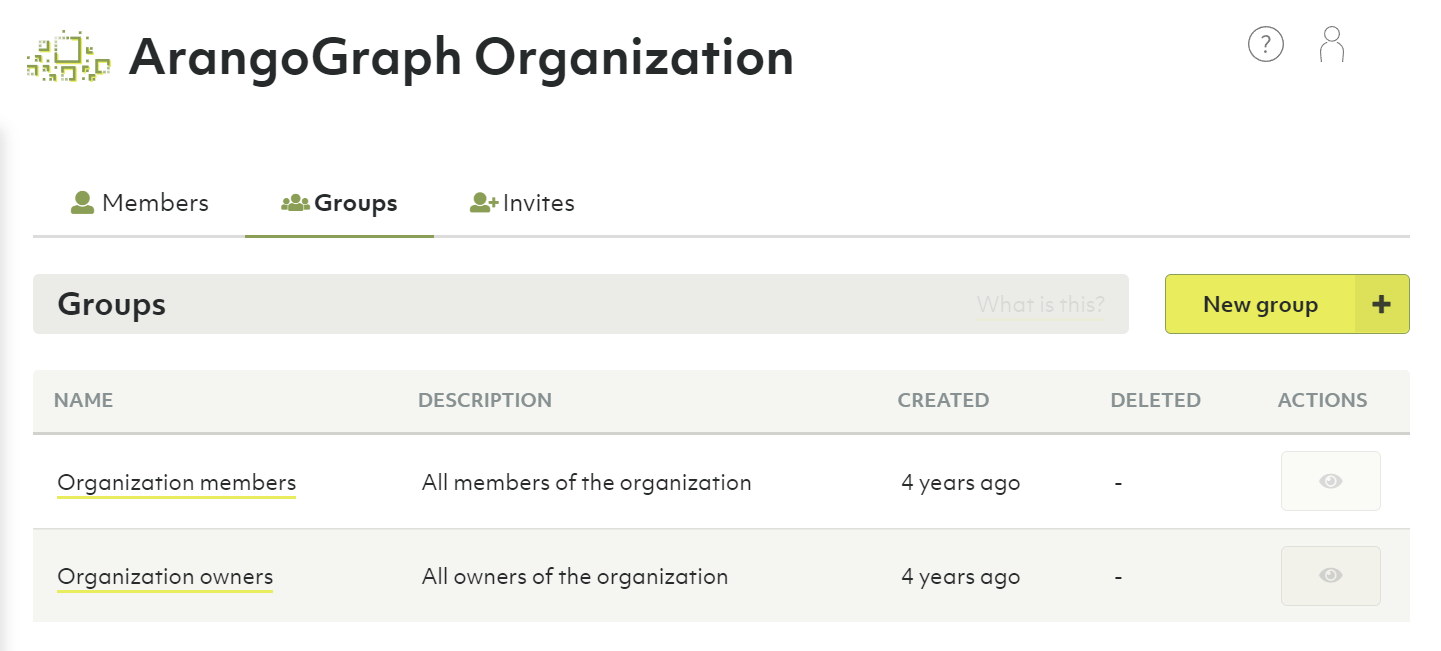 ArangoGraph Groups