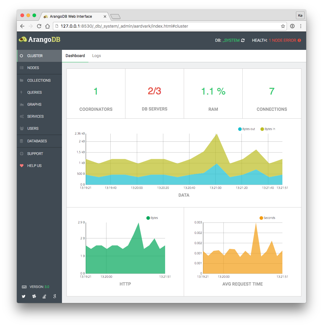 Cluster Web Interface