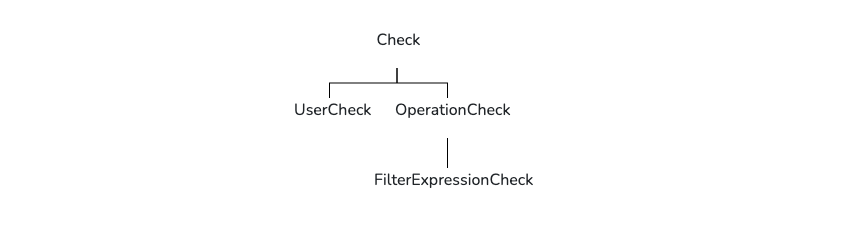 Error loading check-tree.png