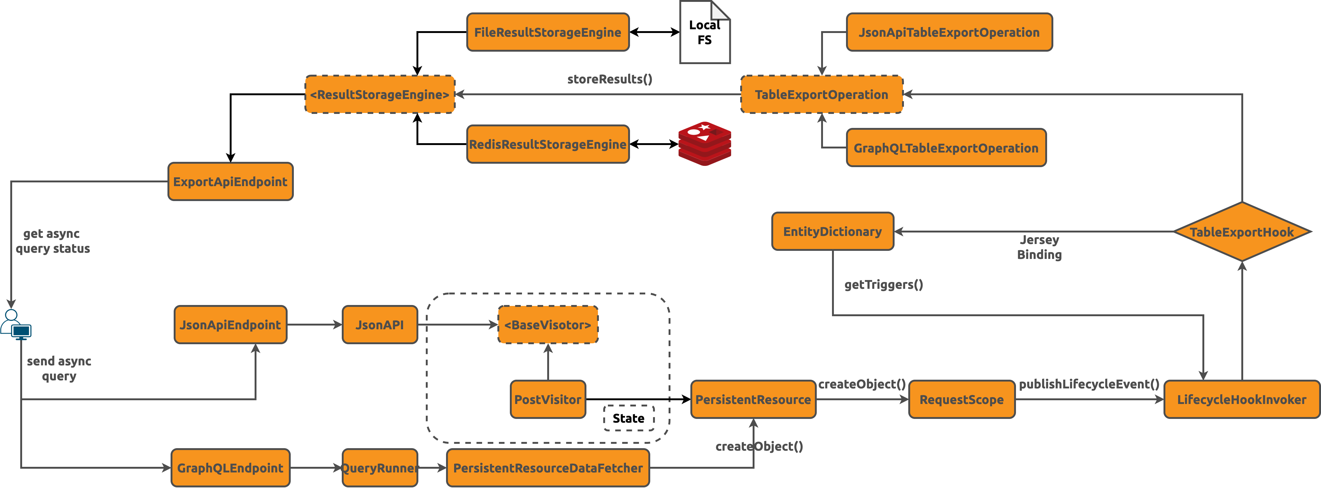 Error loading elide-async-design.png