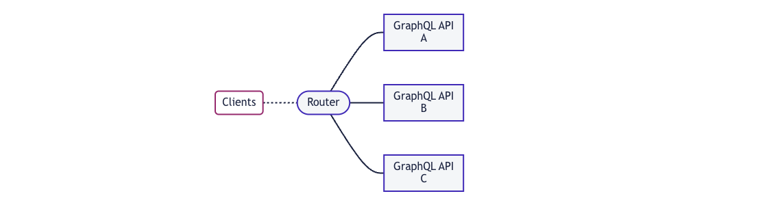 Error loading graphql-federation.png