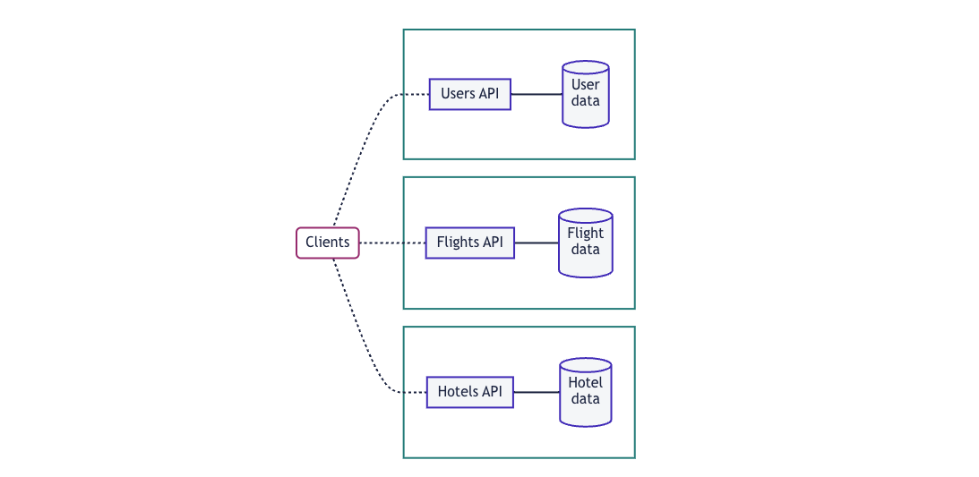 Error loading multiple-graphql-apis.png