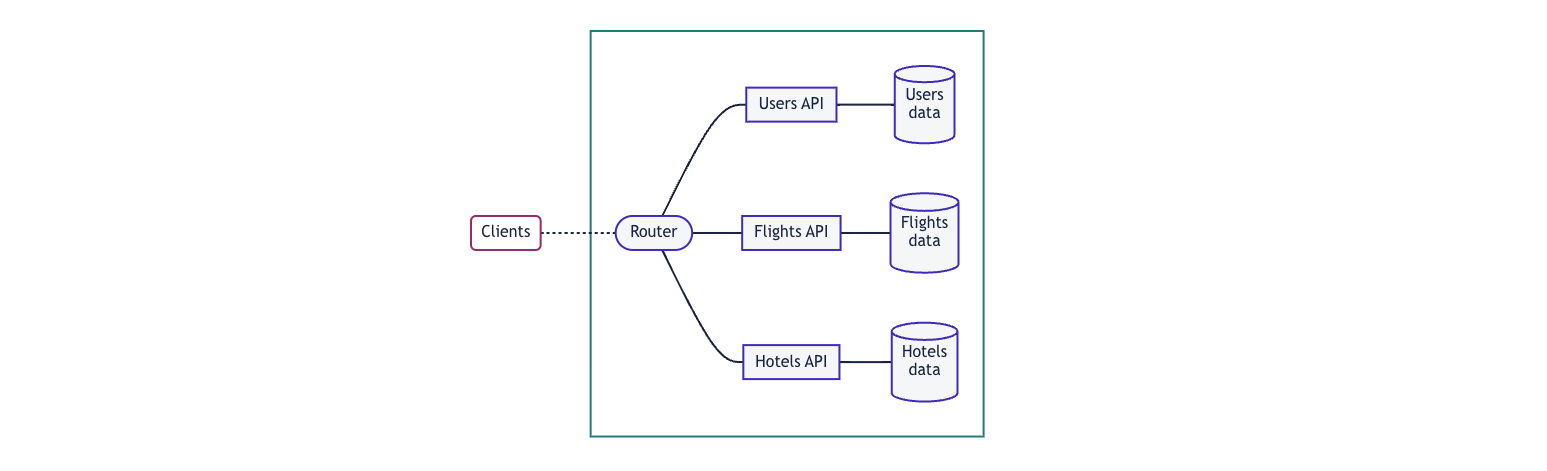 Error loading multiple-graphql-apis-federated.png