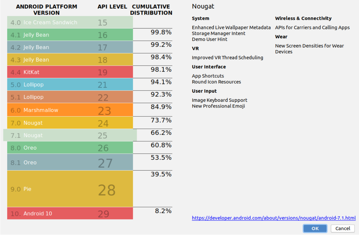 Android Version Distribution as of September 2020