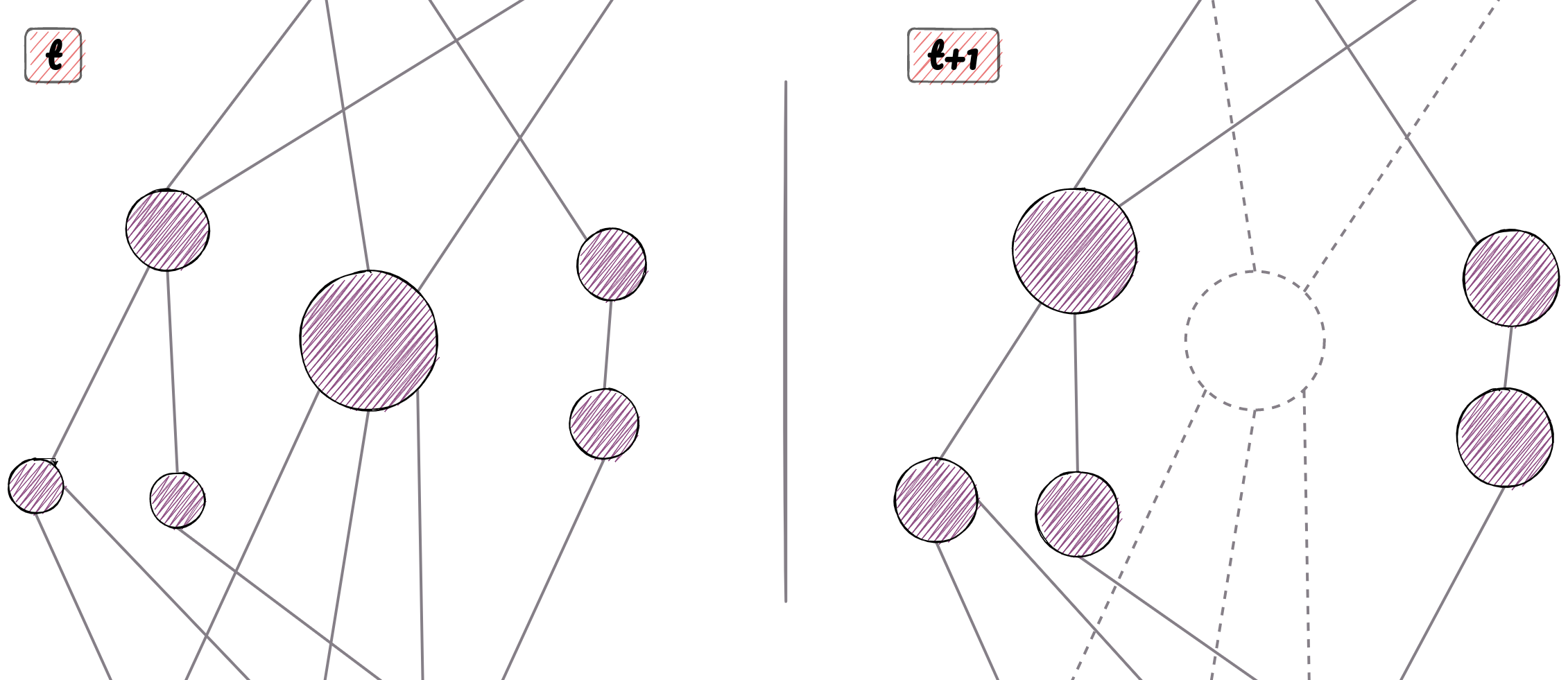 betweenness-centrality-online-algorithm-illustration