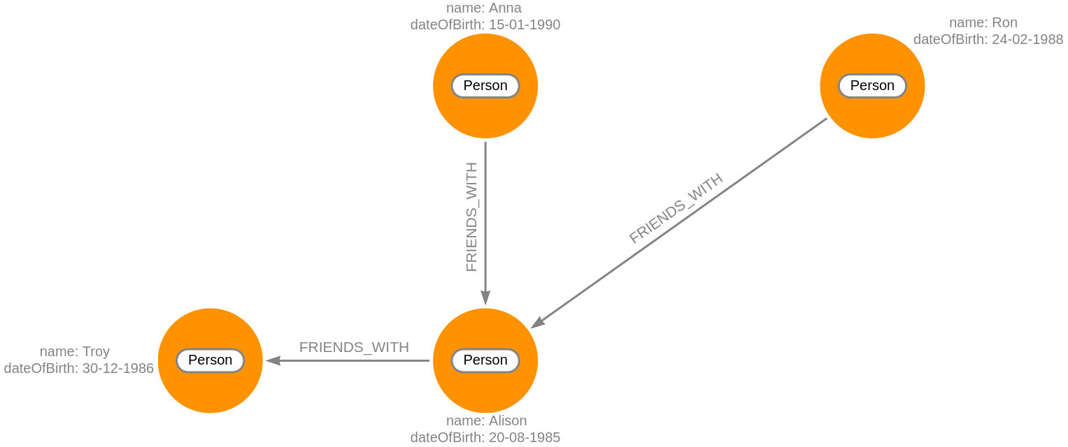 bidirectional-traversals