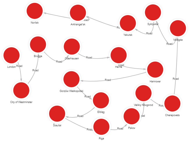 graph-database-example