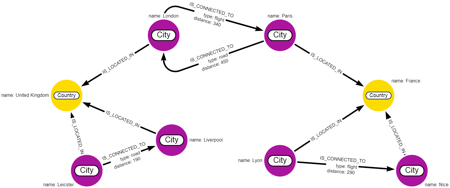 graph-modeling-describe-domain