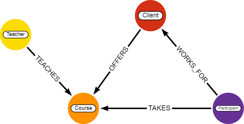 graph-modeling-mapping-relationships