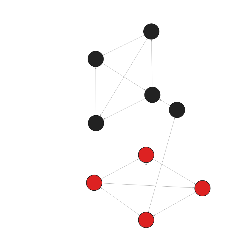 k-means clustering