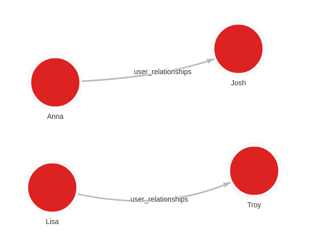 memgraph-docs-mgmigrate-results