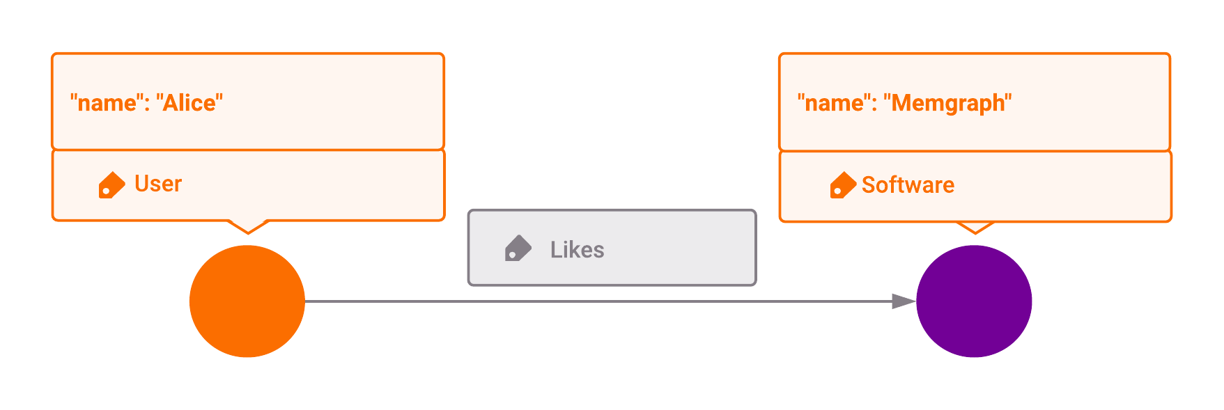 memgraph-lab-run-match-query-result