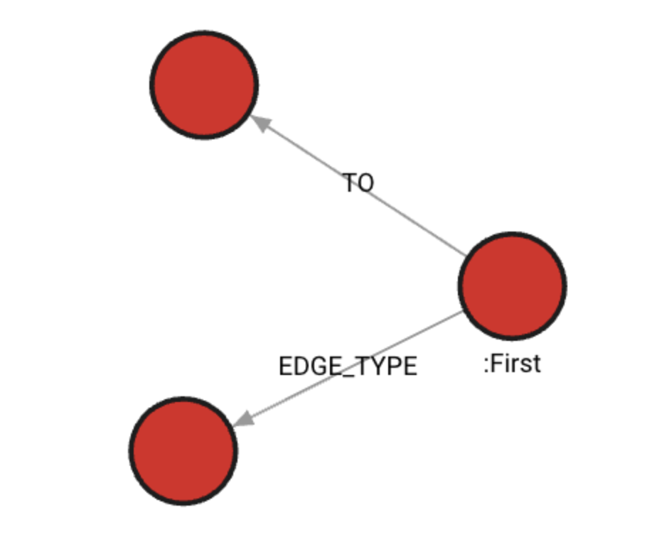 networkx-example-1