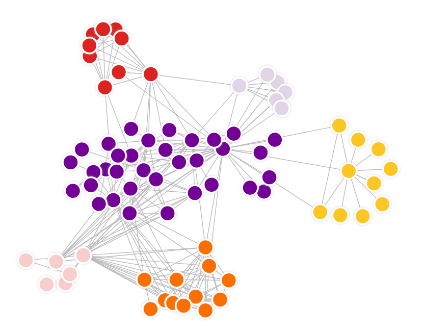 community-clustering