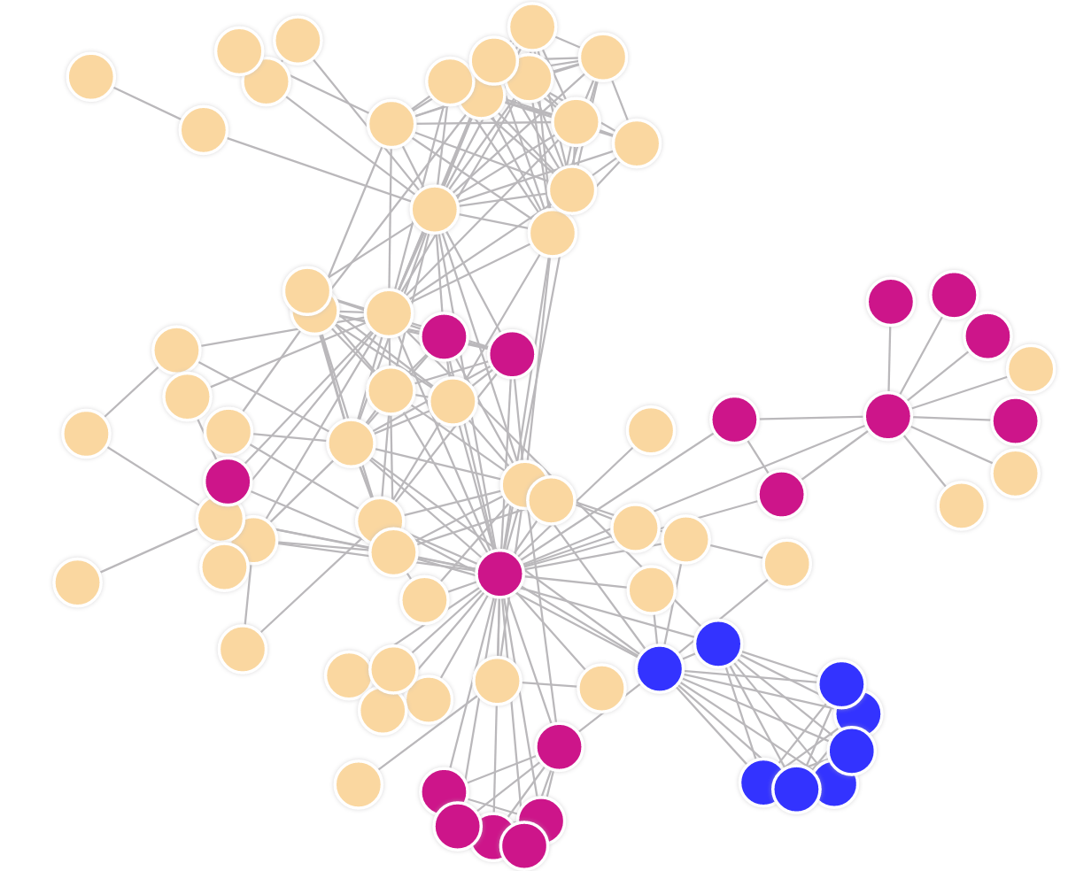 community-clustering