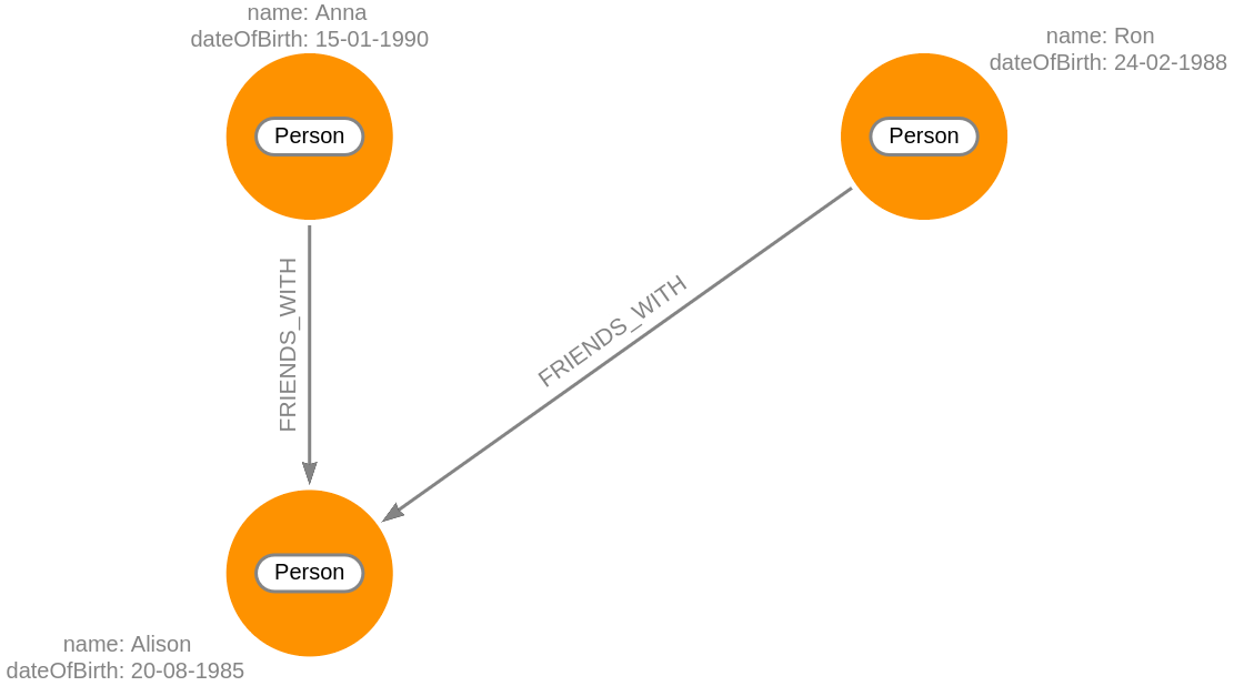 patterns-in-a-query