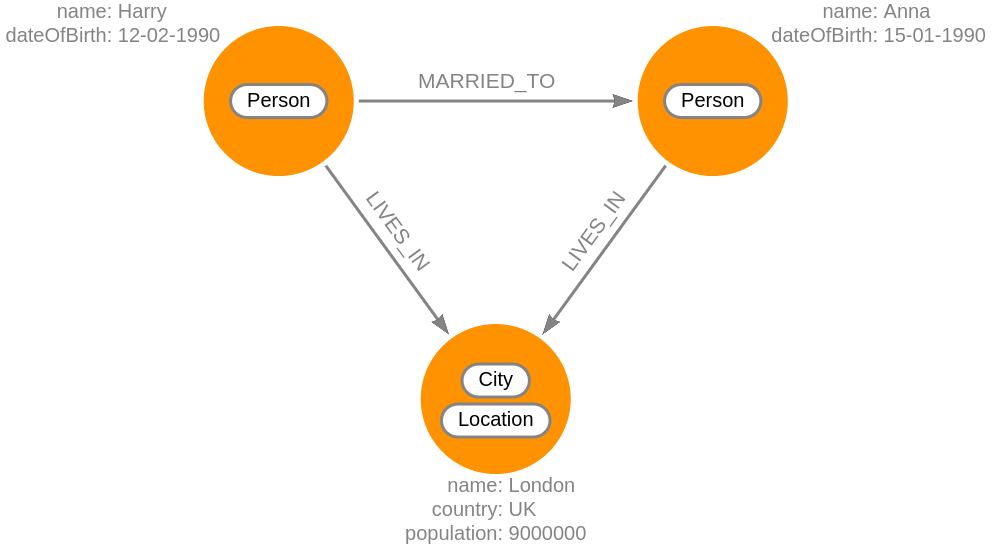 properties-example