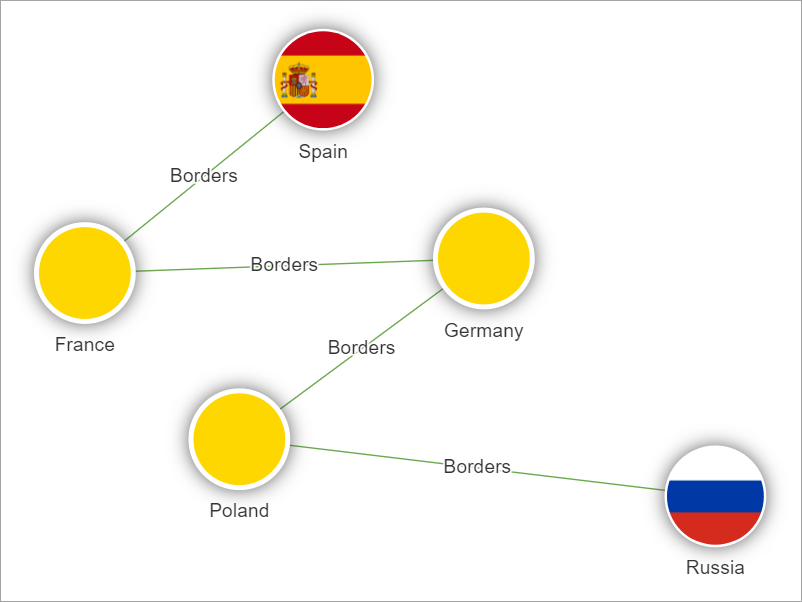 style-graphs-graph-with-new-style