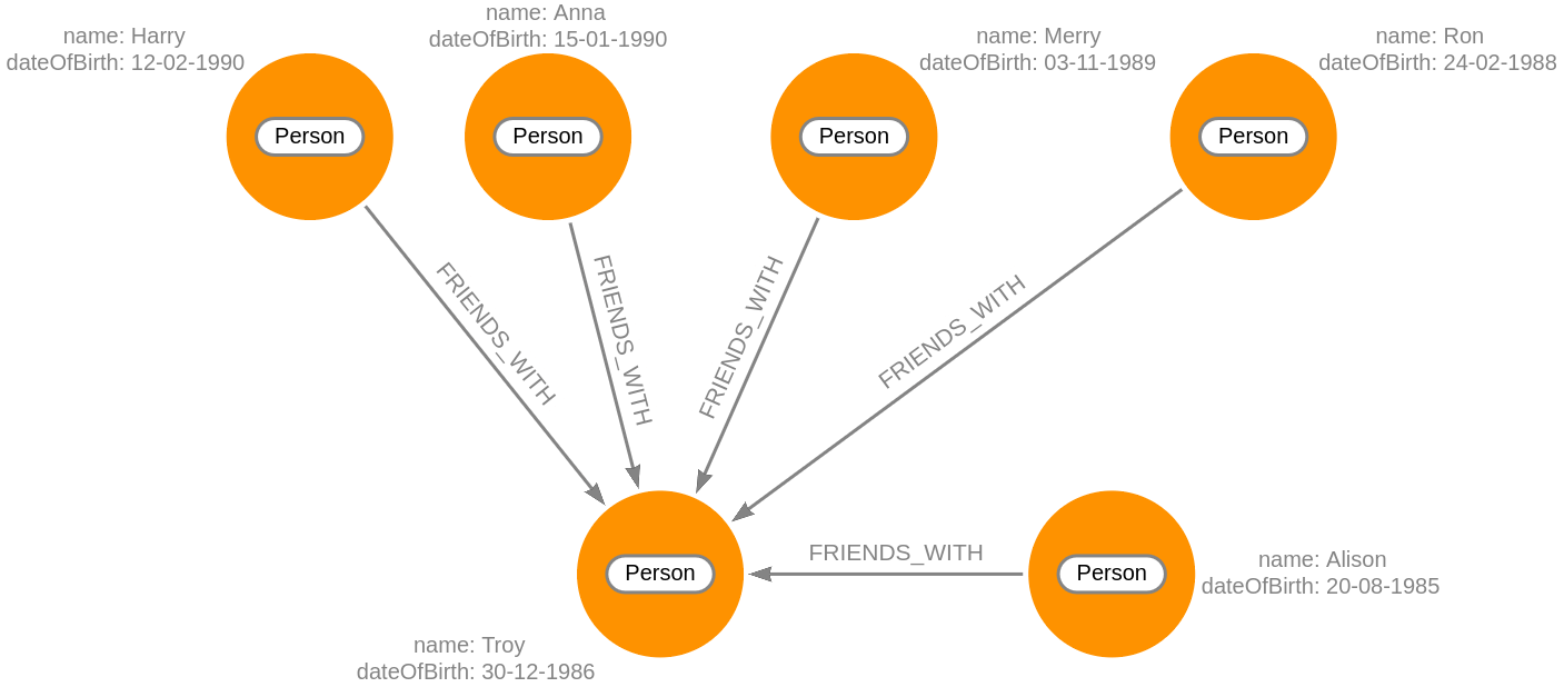 traversing-multiple-relationships