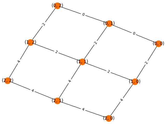 Astar matplotlib