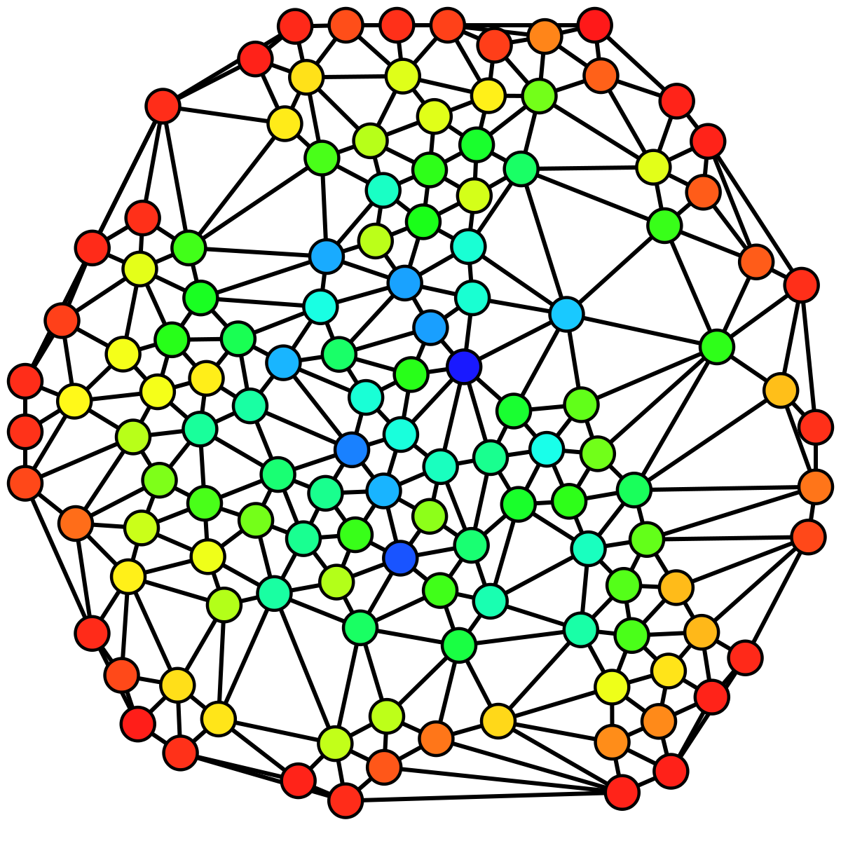 Betweenness-example