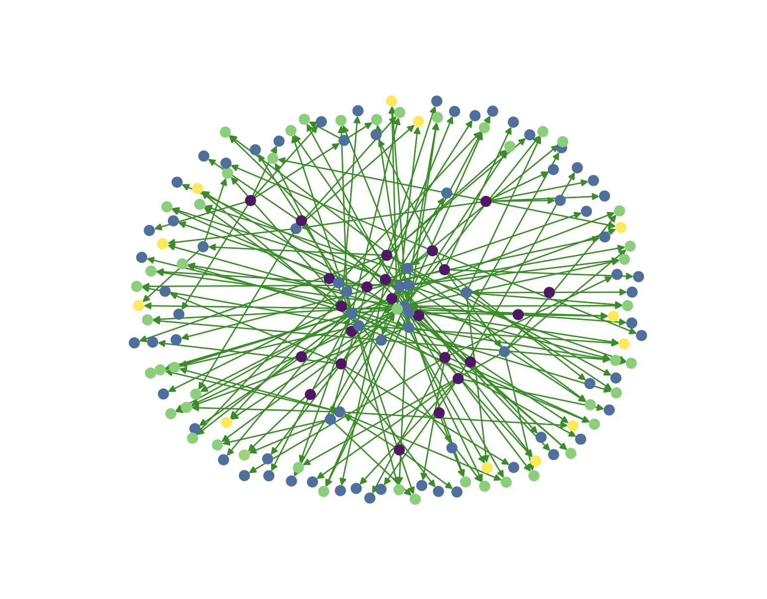 centrality-closeness