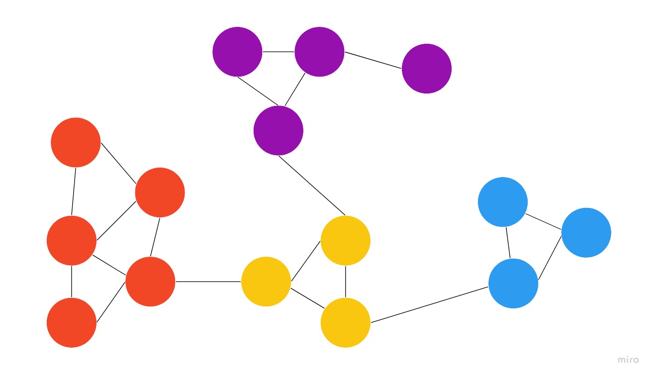 Community-detection-example