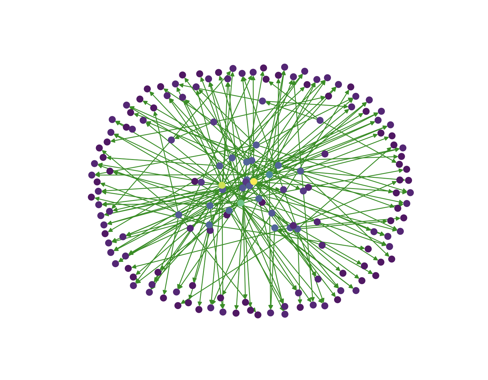 centrality-degree