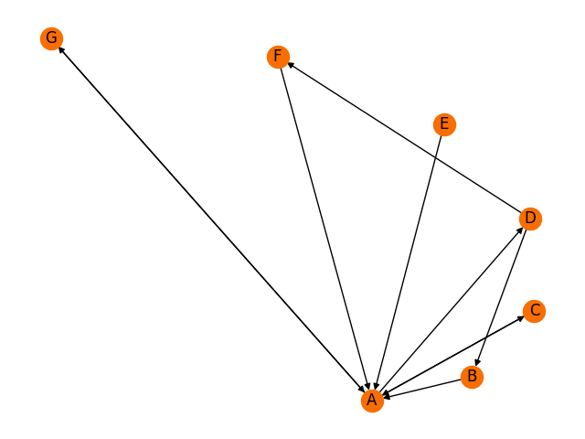 PageRank example