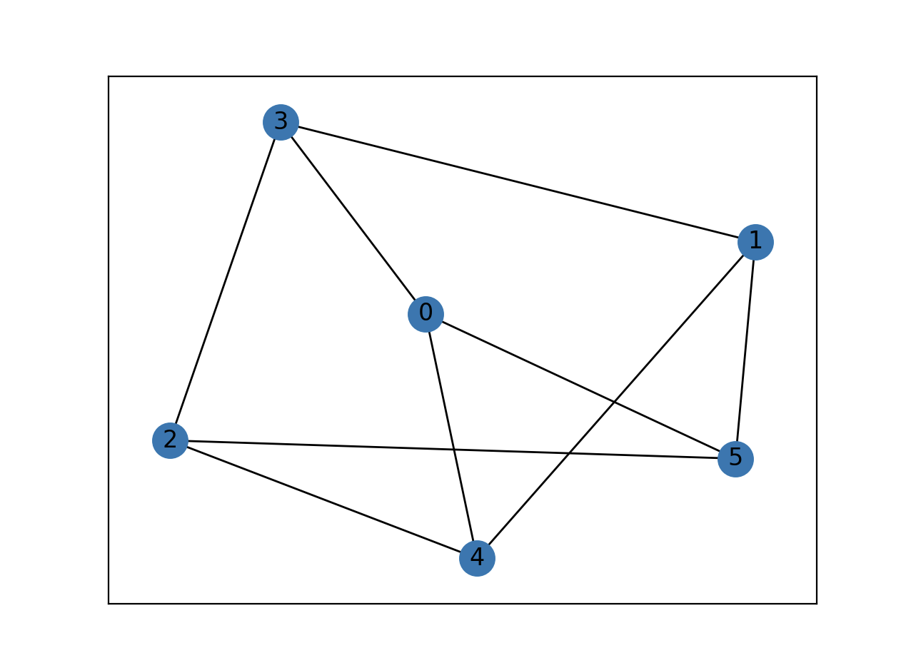 visualization-basics-draw-customized