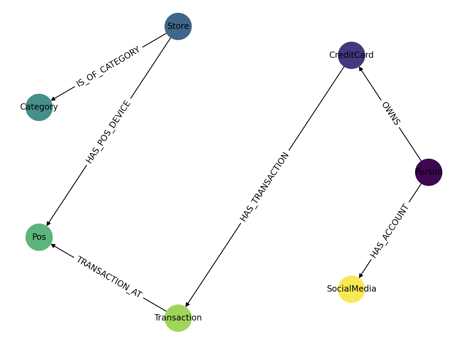 visualization-basics-styling