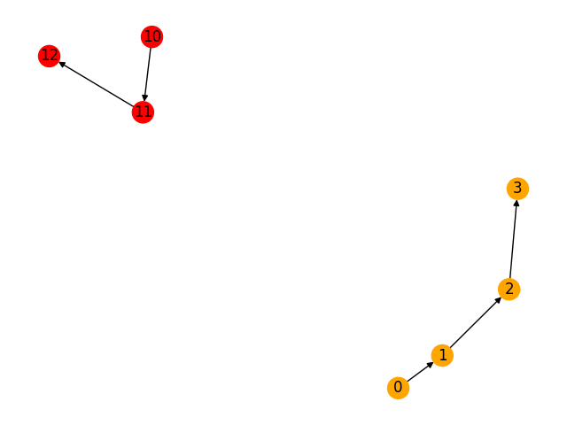 Weakly Connected Components Algorithm (Union Find) | Memgraph's Guide ...