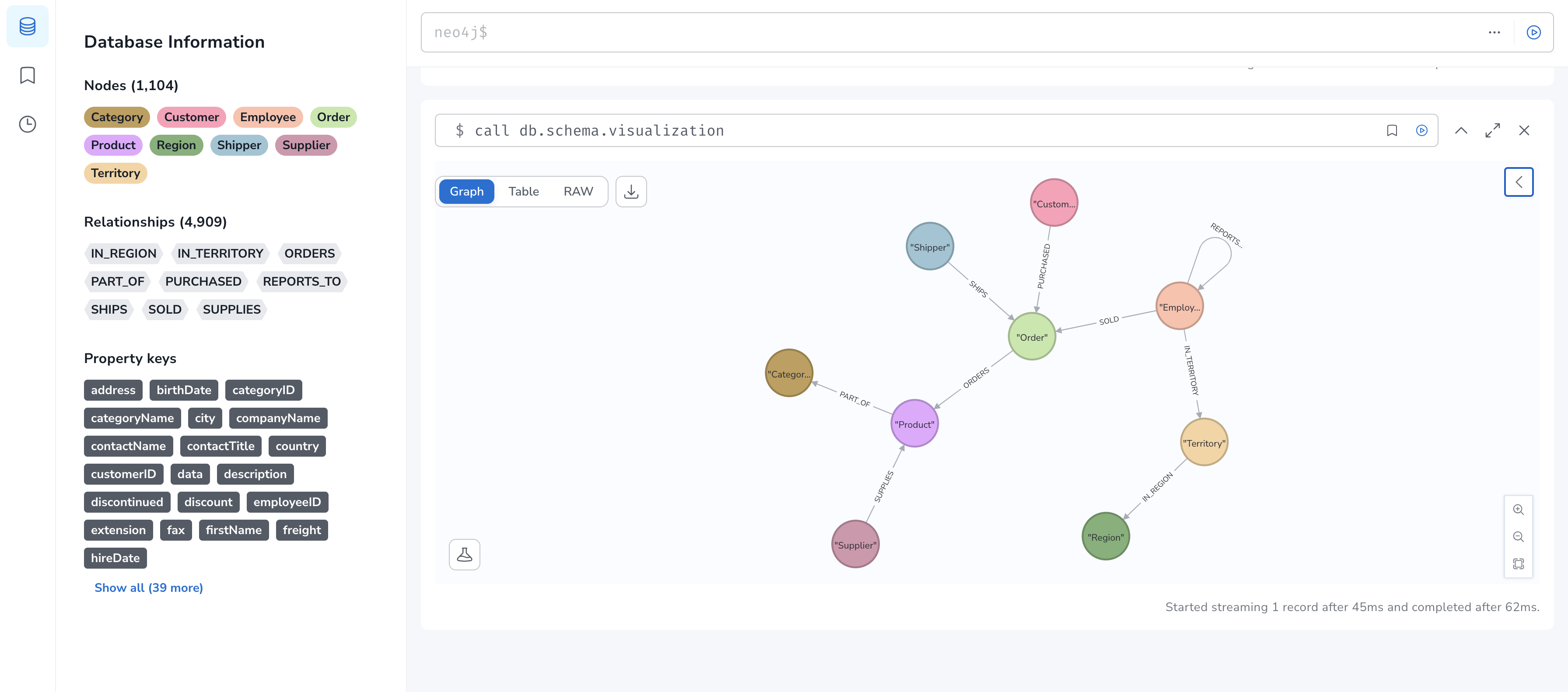 northwind schema workspace