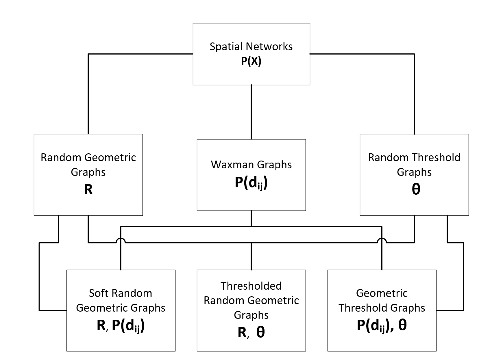 spatial_networks