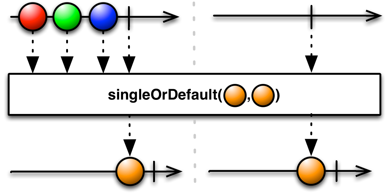 singleOrDefault