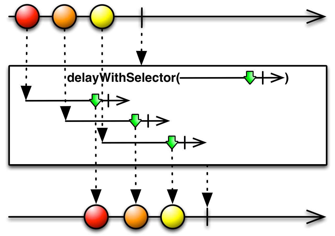 delayWithSelector