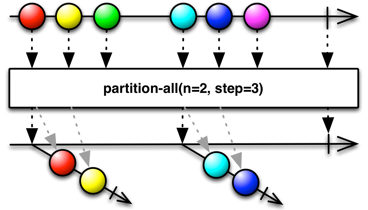 partition-all