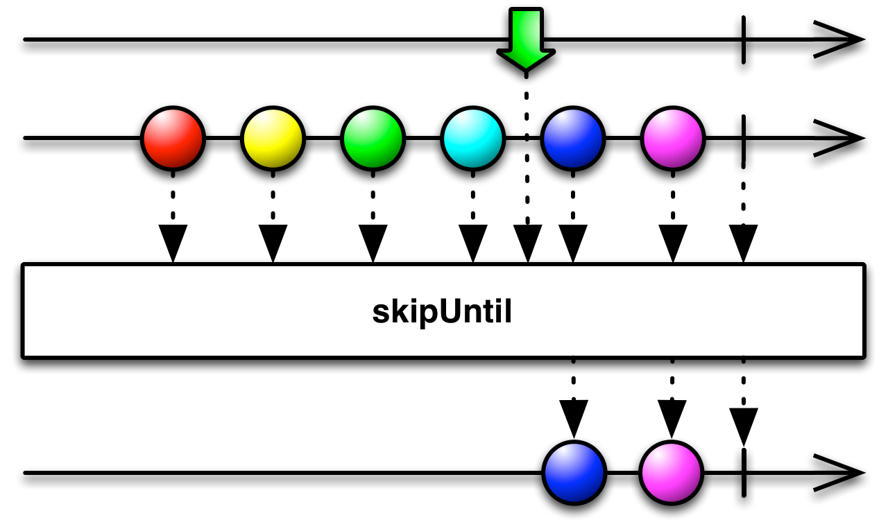 skipUntil