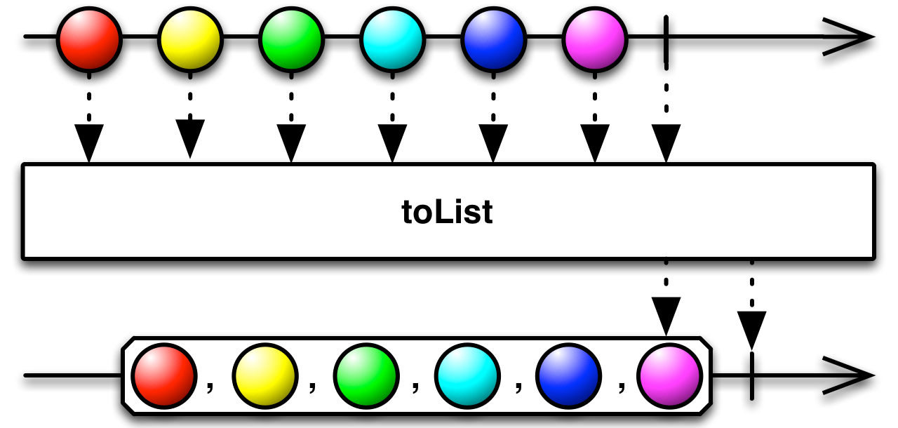 toList