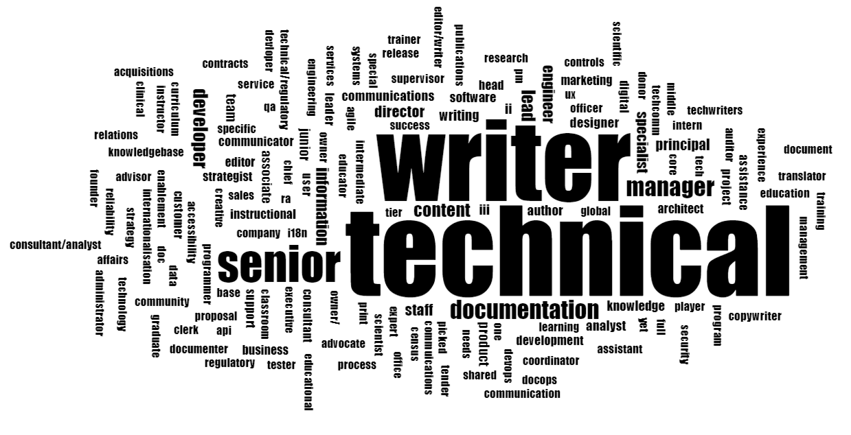 Figure: Job Title Terms